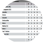 calcolo automatico classifiche campionati 1