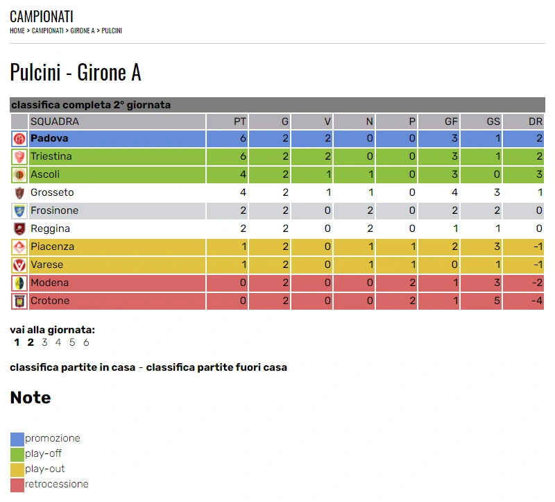 classifica automatica con calcolo punti