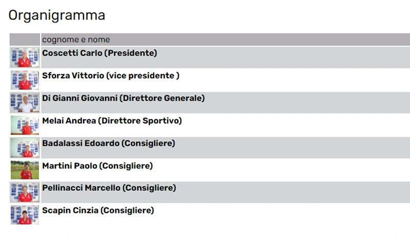 organigramma società di calcio